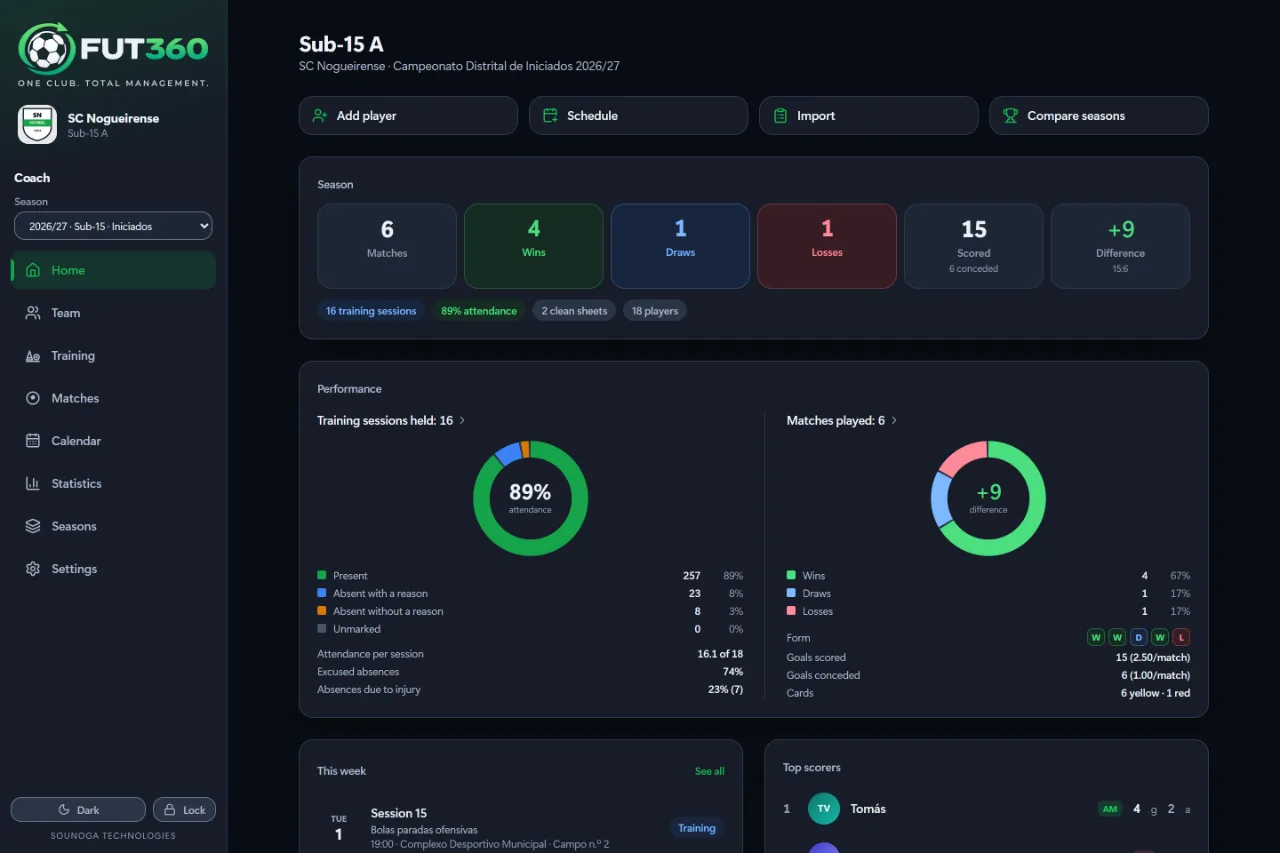 The Fut360 home screen: season results, training attendance and team form.