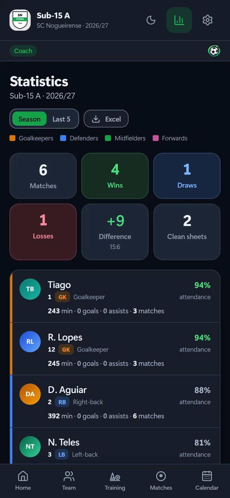 Player statistics