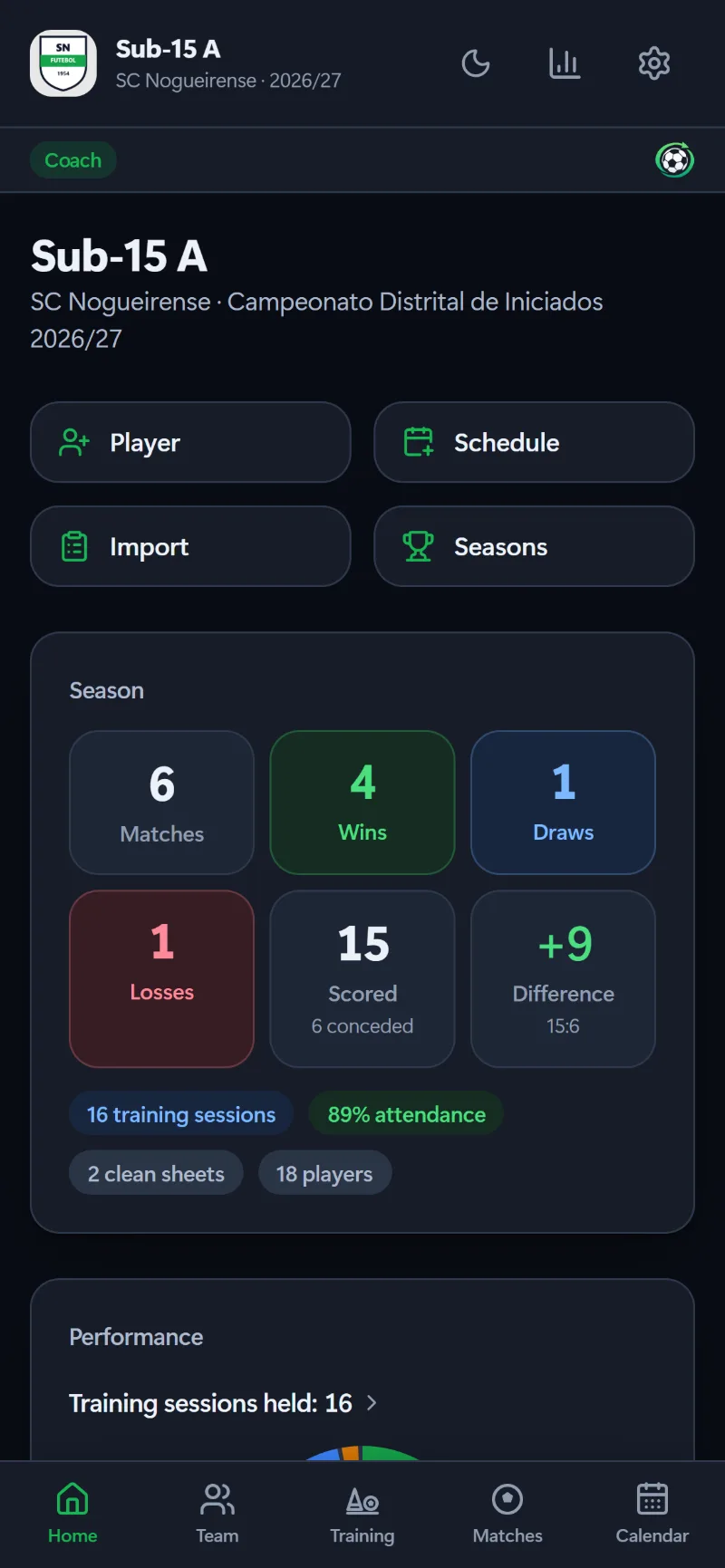 The season at a glance